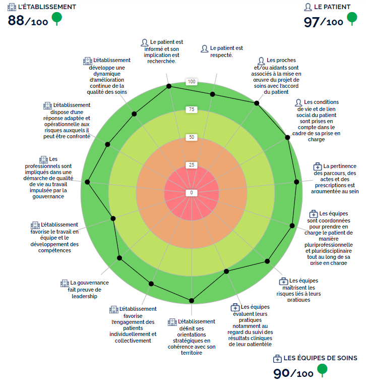 La démarche qualité et gestion des risques - Centre Hospitalier Nord ...